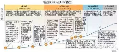 关于VR全产业链的分析和介绍