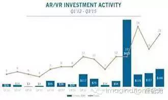 关于VR全产业链的分析和介绍