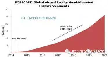 关于VR全产业链的分析和介绍