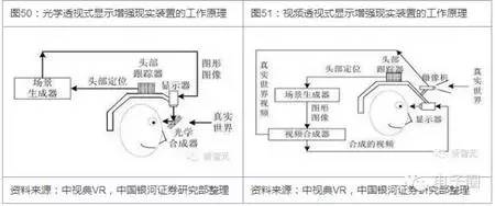 关于VR和AR搭配的硬件介绍