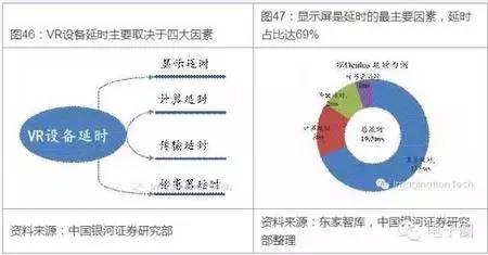 关于VR和AR搭配的硬件介绍