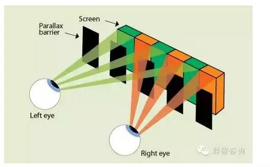关于裸眼3D立体显示技术原理分析和应用