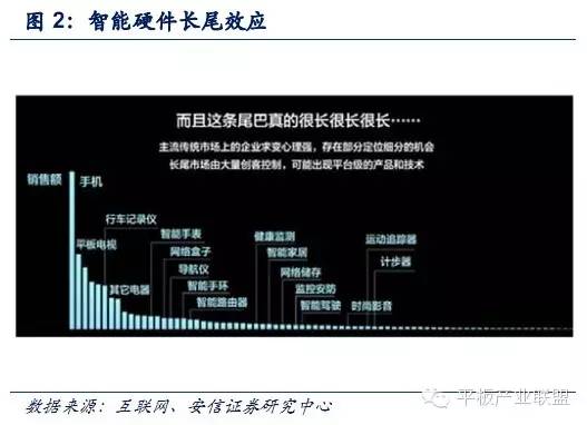 对于行车记录仪市场的发展和未来的分析