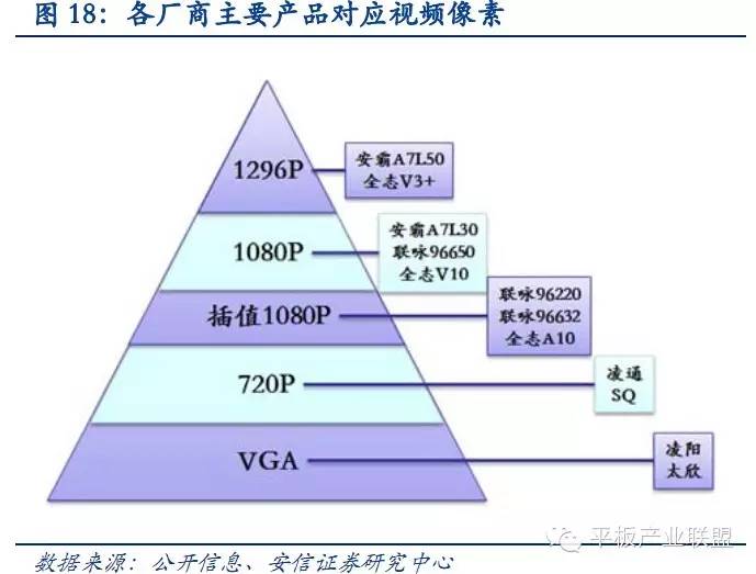 对于行车记录仪市场的发展和未来的分析