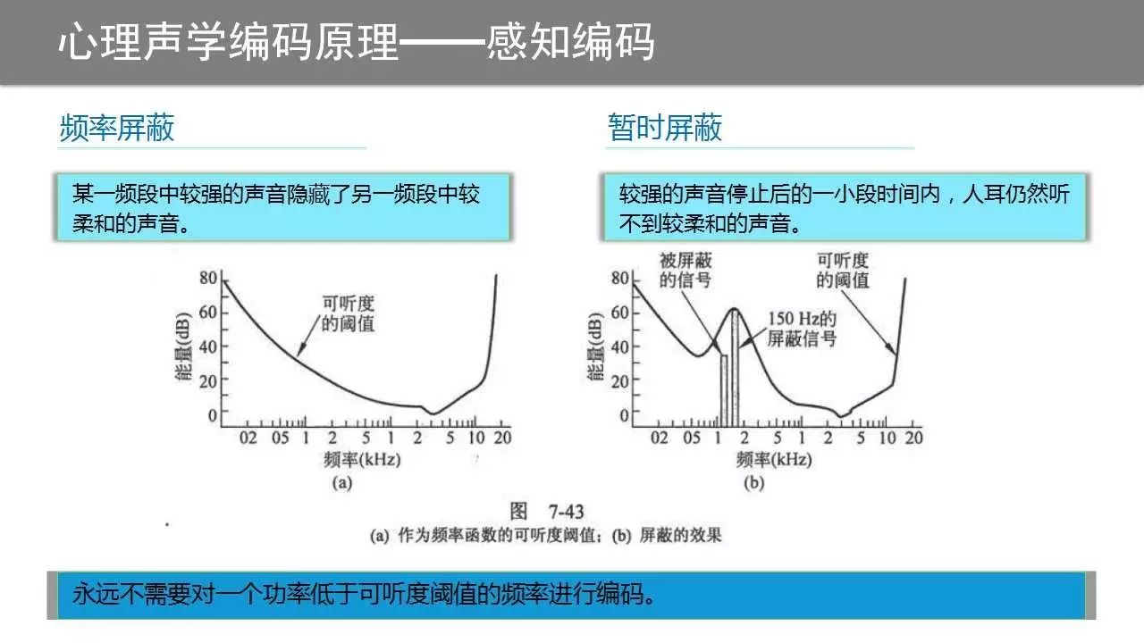 关于语音处理技术的分析和介绍