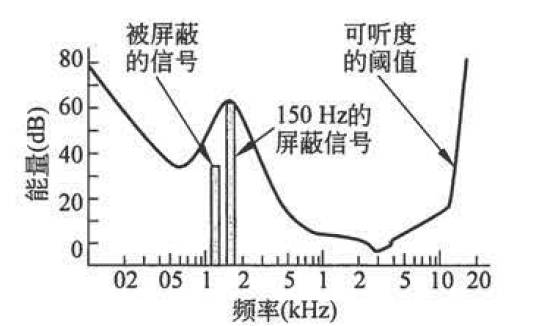 关于语音处理技术的分析和介绍