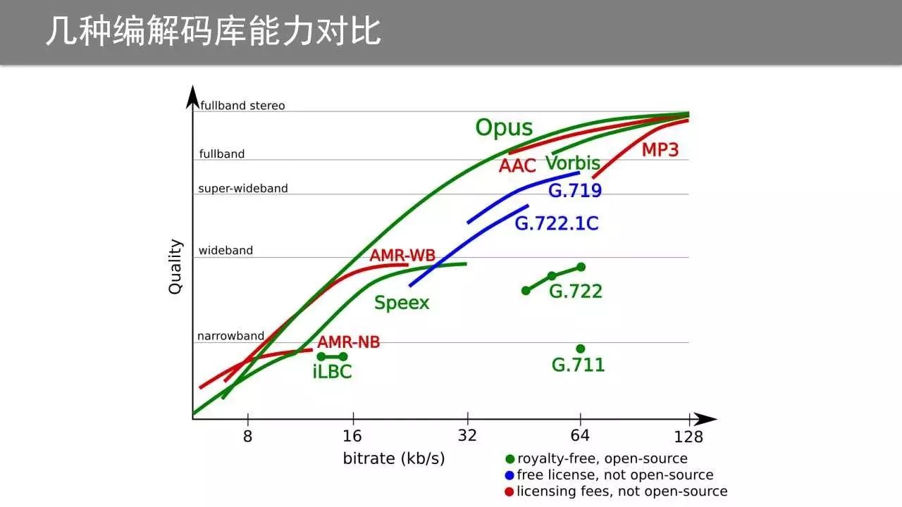 关于语音处理技术的分析和介绍