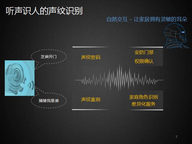 关于科大讯飞发布汉语言智能家居语义库的分析和应用