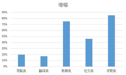 关于讯飞开放平台在线语音会话的分析和介绍