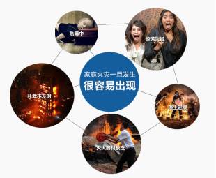 关于夜狼安防的火灾报警器的作用