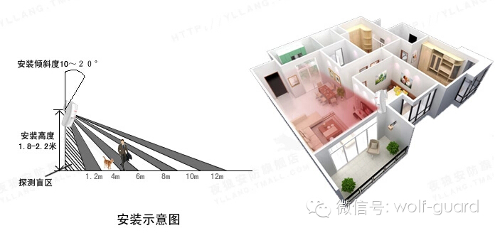 关于家庭安防探测报警与门磁探测安装的分析和先容