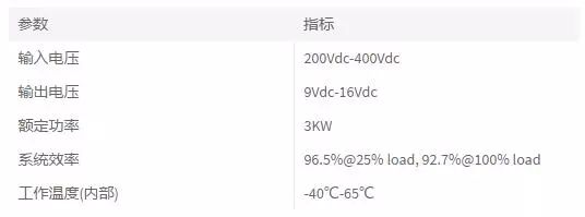 盤點新能源汽車的最佳使用方案