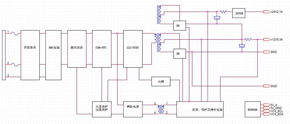 关于基站170W电源方案的性能分析和应用