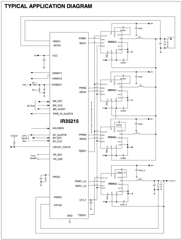 关于英飞凌先进的数字控制技术对AI耗能的作用分析