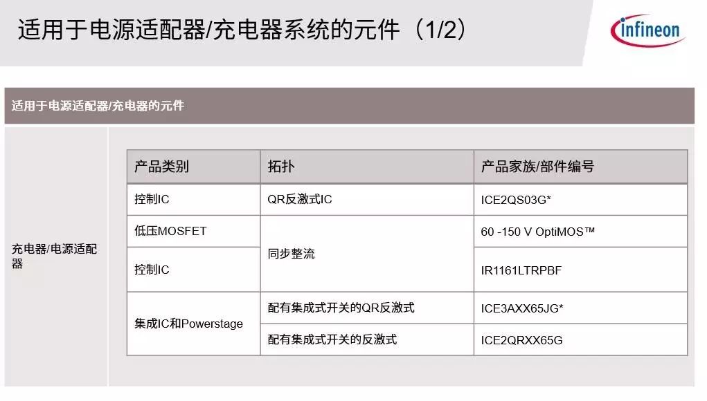 关于无线充电的好处和应用