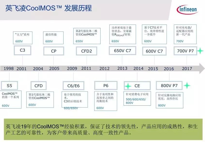 关于照明领域的创新技术及前沿应用分享