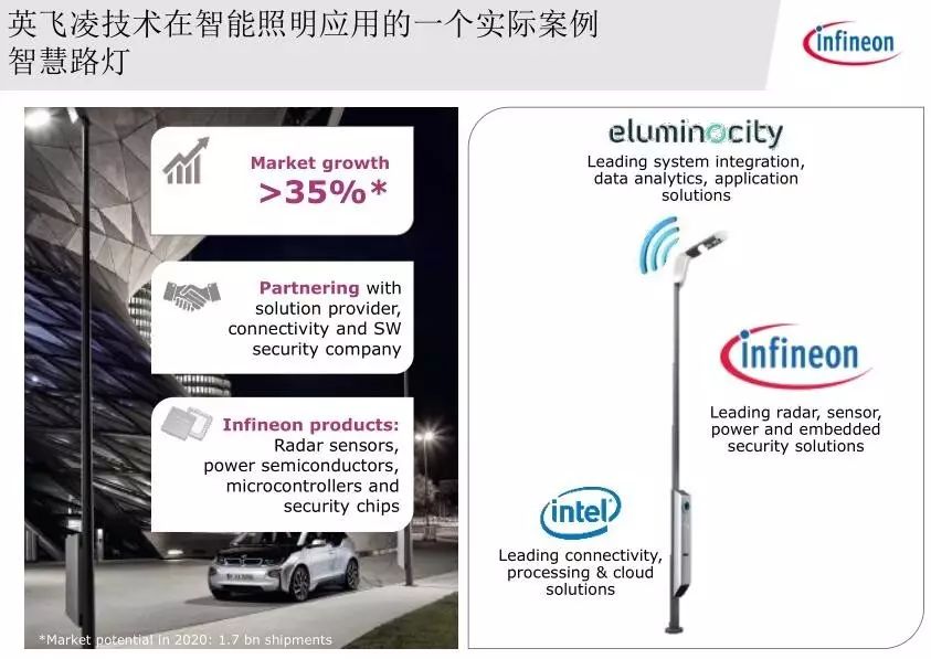 关于照明领域的创新技术及前沿应用分享