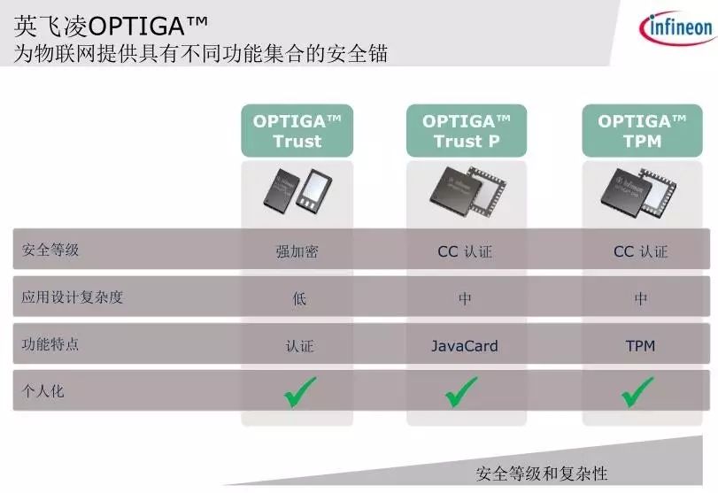 关于照明领域的创新技术及前沿应用分享