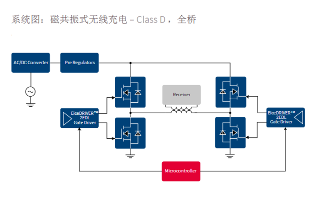 关于共振式无线充电的介绍