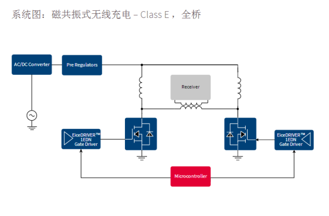 关于共振式无线充电的介绍