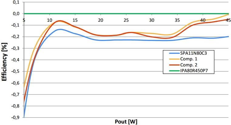 关于能效、散热新benchmark的性能分析