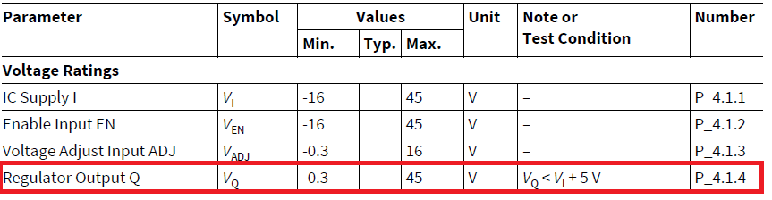 关于选择合适的线性稳压器的心得分享