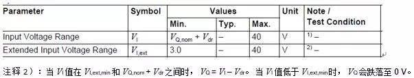 关于选择合适的线性稳压器的心得分享