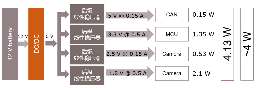 关于选择合适的线性稳压器的心得分享