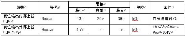 关于汽车级LDO内置诊断和保护功能的分析和应用