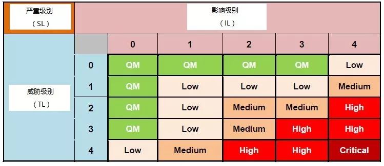 关于车载网络解决方案的分析和介绍