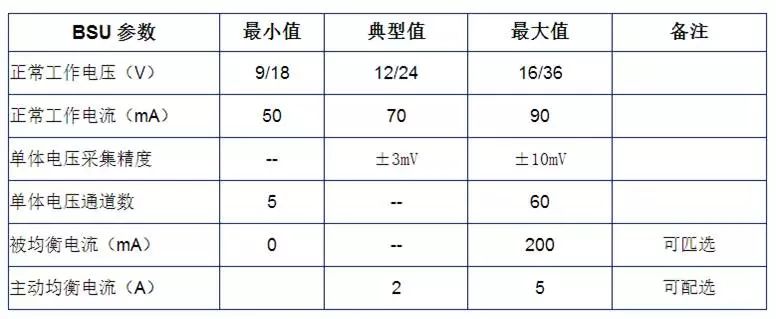 关于电池管理系统解决方案的分析和应用