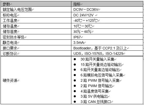 关于电动汽车整车控制器的分析和介绍