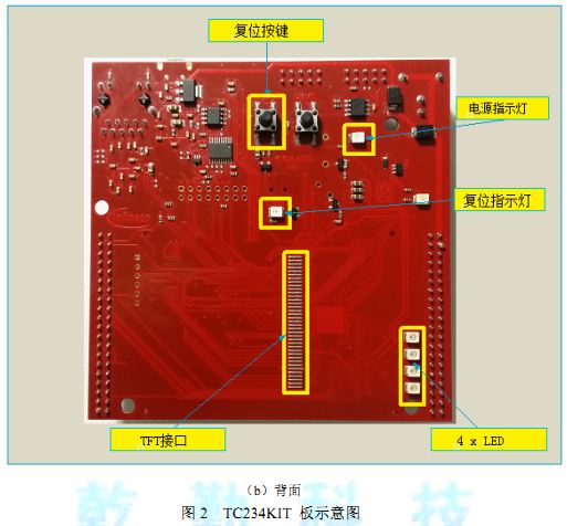 关于AURIX开发板的性能分析和应用介绍