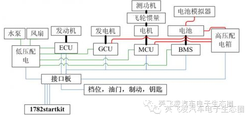 控制器