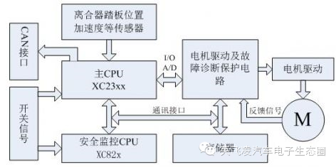 關(guān)于電子駐車制動(dòng)系統(tǒng)的性能分析和應(yīng)用