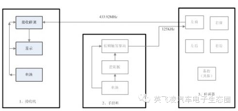 關于胎壓監測系統TPMS的性能分析和介紹