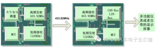 关于胎压监测系统TPMS（B）的分析