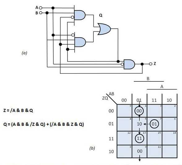 如何設(shè)計轉(zhuǎn)換映射指導成功的異步狀態(tài)機