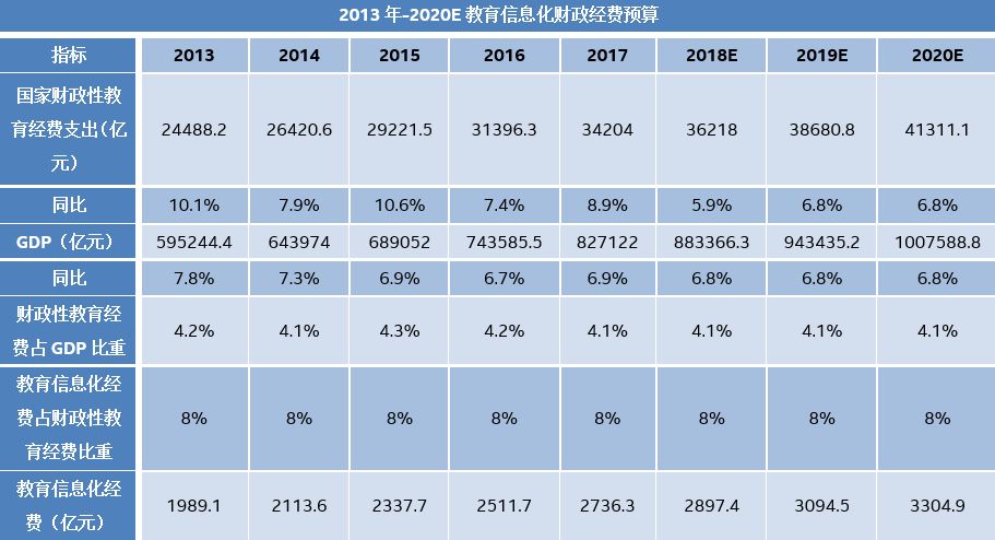 回顾教育信息化的发展和未来