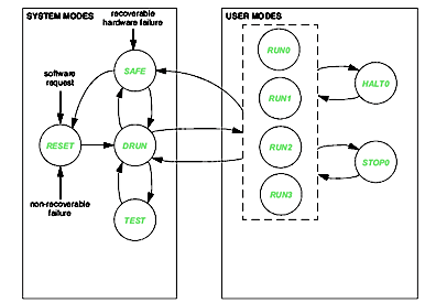 PCB打样