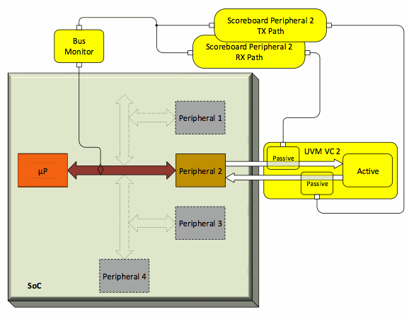 PCB打样