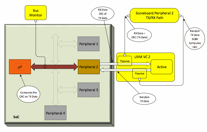 PCB打样