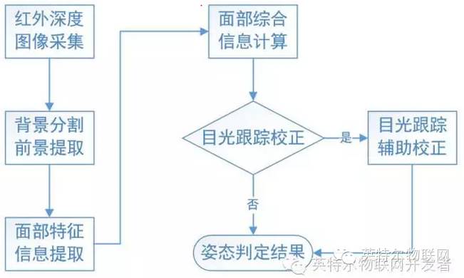 关于实感技术的分析和应用介绍