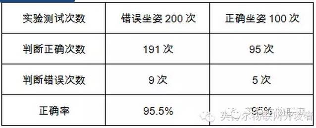 关于实感技术的分析和应用介绍