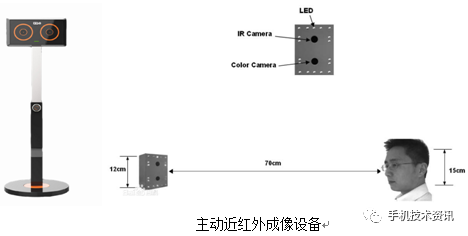 关于faceID——近红外人脸识别技术的分析介绍