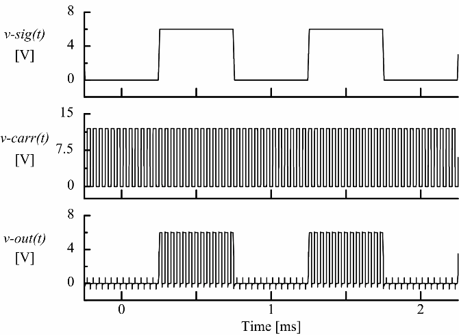 PCB打样