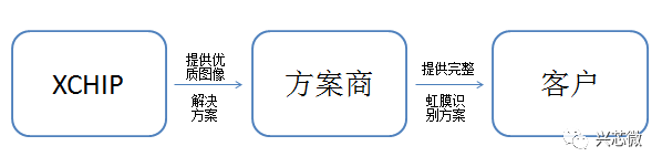 关于虹膜识别技术的分析和应用