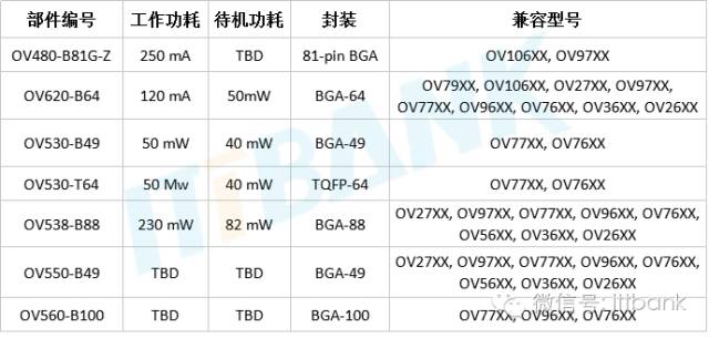 关于双摄产业链的相关分析和介绍