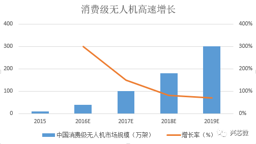 便攜式無人機的未來發展