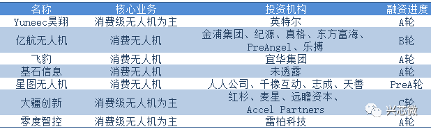 便携式无人机的未来发展